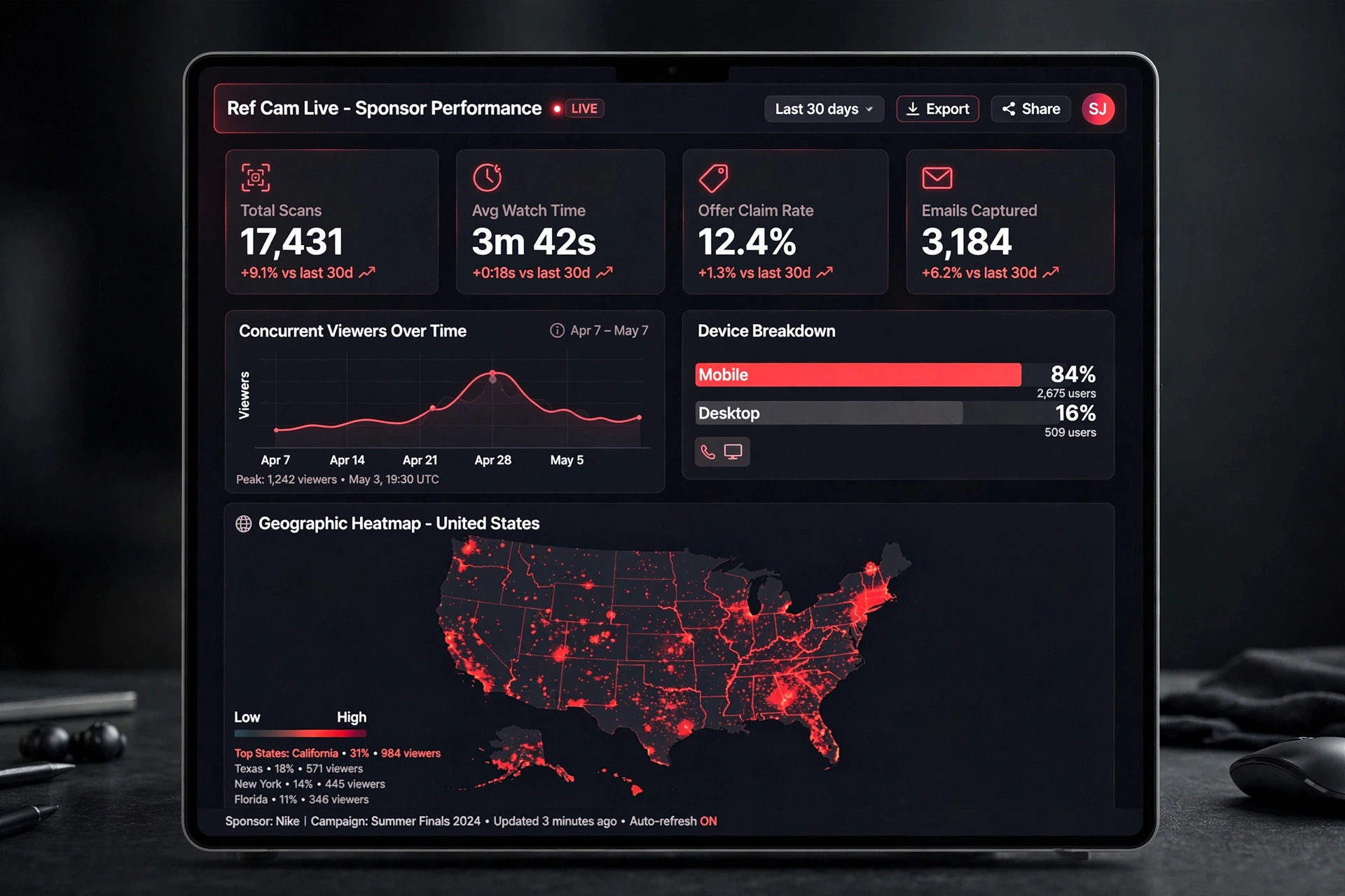Sponsor performance dashboard showing activation metrics